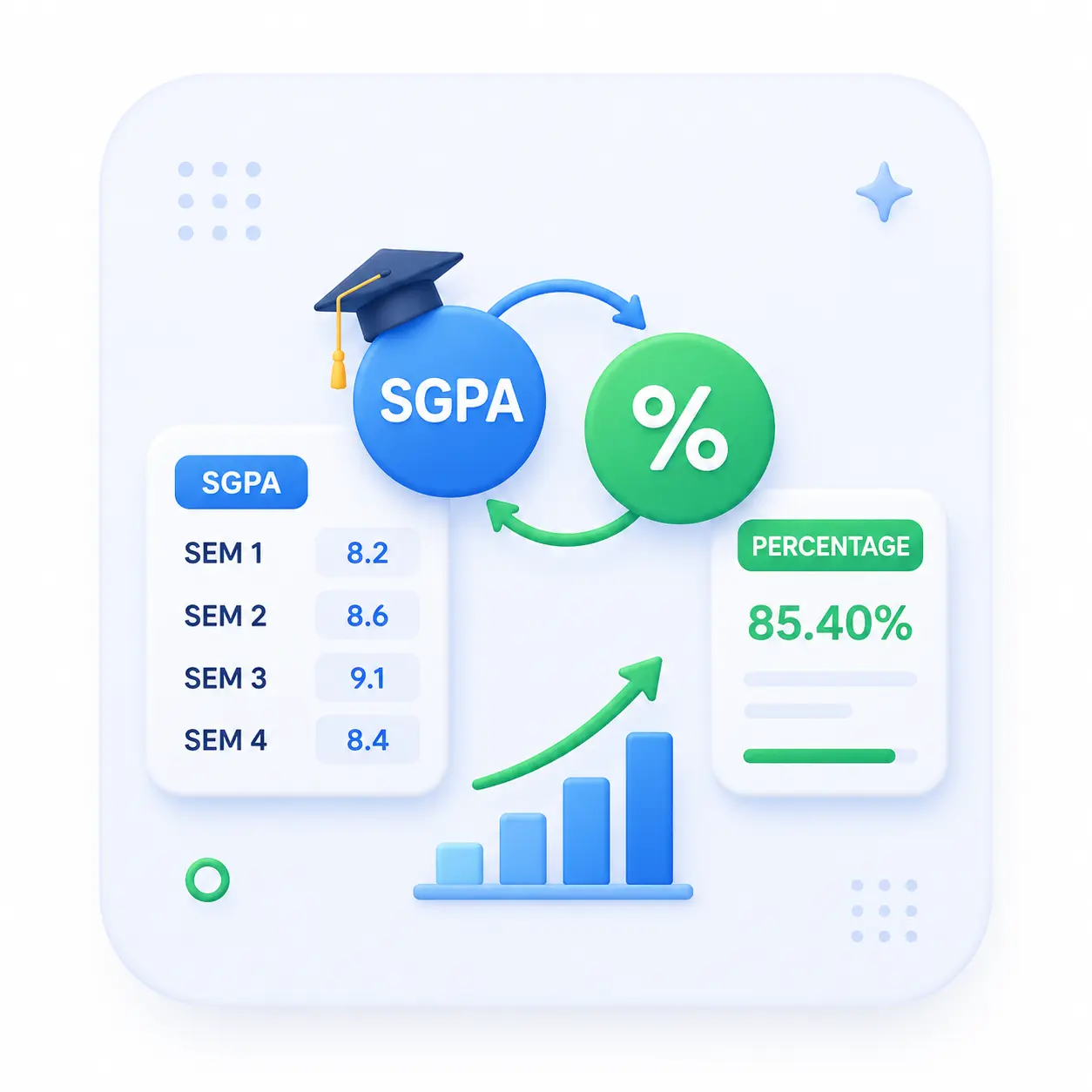 SGPA to Percentage Calculator